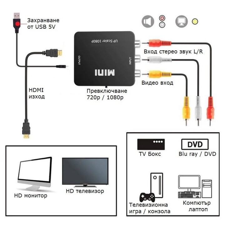 КОНВЕРТОР AV КЪМ HDMI